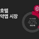 해호텔 이미지