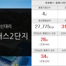 왕지공인중개사사무소 이미지
