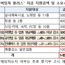 경정농약 이미지