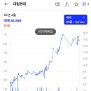 세븐일레븐 대림성심병원점 | [영등포, 동작] 대림동, 신대방동 미니임장 후기 - 대림현대, 보라매신동아파밀리에, 신대방경남아너스빌