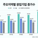 갈매테라컨설팅