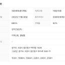 리젠시오피스텔 이미지