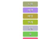 포켓몬 고 다이맥스 레지스틸(Registeel) 레이드 후기 & 졸업 스킬 공략 정리
