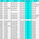 참석 여부 파악 중, 2월17일= 41명 참석예상: 이동계획 이미지