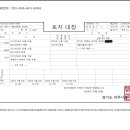 여주-0413 네이버블로그