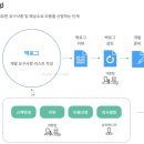 뎁스스토리 이미지