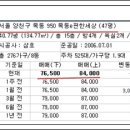 상한가공인중개사사무소 이미지