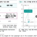 신흥택시 정비공장 | 전기차의 시대 후퇴, 황금기 끝나나, 마지막 희망은?