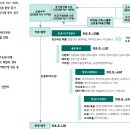 (주)삼일레미콘 네이버블로그