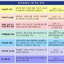 법무부 이데일리
