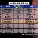 대해복어 티스토리