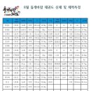 돌개바람 태권도장 이미지