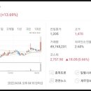(주)동특 이미지
