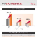 카큰