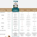 ALL 건강케어 관리 내추럴발란스 헬스 프로텍션 닭, 현미&amp;호박 레시피