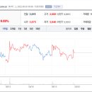 에스와이트레이딩 이미지