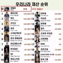 청조나라 이미지