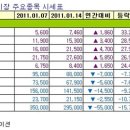 (주)한국메디슨 이미지