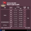 (주)에스케이스페이스 이미지