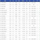 2010년10월19일 중고차경매 출품리스트(분당-오후1시부터) 이미지