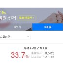 20대총선 투표율 TOP5 지역 이미지