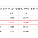 주례자동차검사소 이미지