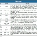 16/01/22(금)한눈경제정보