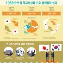 대일수지 이미지