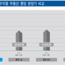 가온하우스 이미지