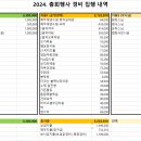 2024.제주총회 경비 집행 내역 이미지