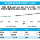 심혈관바이오연구원 | 2026년 글로벌 의약품 시장 현황 및 전망