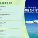 발리 직항 항공권 가격과 경유 티켓 비교로 내게 맞는 일정 찾기