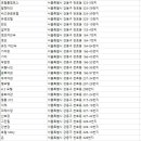 온천장여인숙 이미지