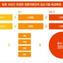 한국경영자문 이미지