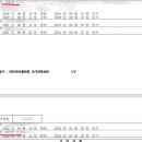 의료법인 해성의료재단 이미지