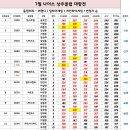원주나이스볼링센터 이미지