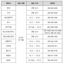 로또PC랜드 이미지