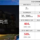 랜드리치공인중개사사무소 이미지