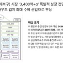 디올 의료기기 | [12월9일]촉각로봇50년, 공공재해복구(DR)시장,개인정보유출 7000만,Qi2(치투)