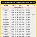 한문서예(초급) 이미지