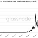 테더(USDT) 주소 수 사상 최고치 기록 … 거래소 보관 피하는 분위기 영향 이미지