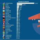 공항이 많은 나라 순위 이미지