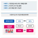 국내 최대 큰손, 국민연금의 도입결정과 수혜주예상_삼성증권 펌 이미지