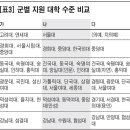 수능 점수 다각도로 분석… 자신에 유리한 대학 찾아야 이미지