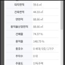 천변1길 네이버블로그
