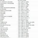 조용거소아청소년과의원 이미지