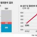 [파이낸셜뉴스] '화(火)=분노사회', 방화범죄 키운다. 이미지