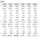 유진상회 이미지