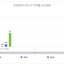 호반베르디움센트럴파크(호반1차) 이미지