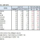 8월 24일 증권사별 투자의견